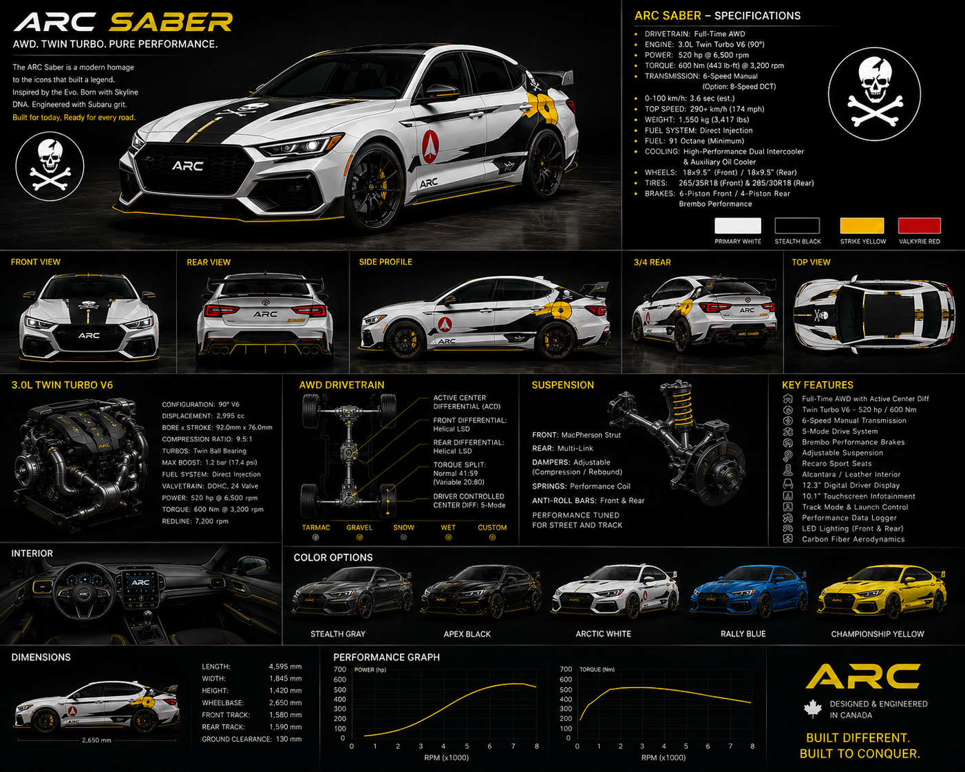 ARC Saber performance sedan concept